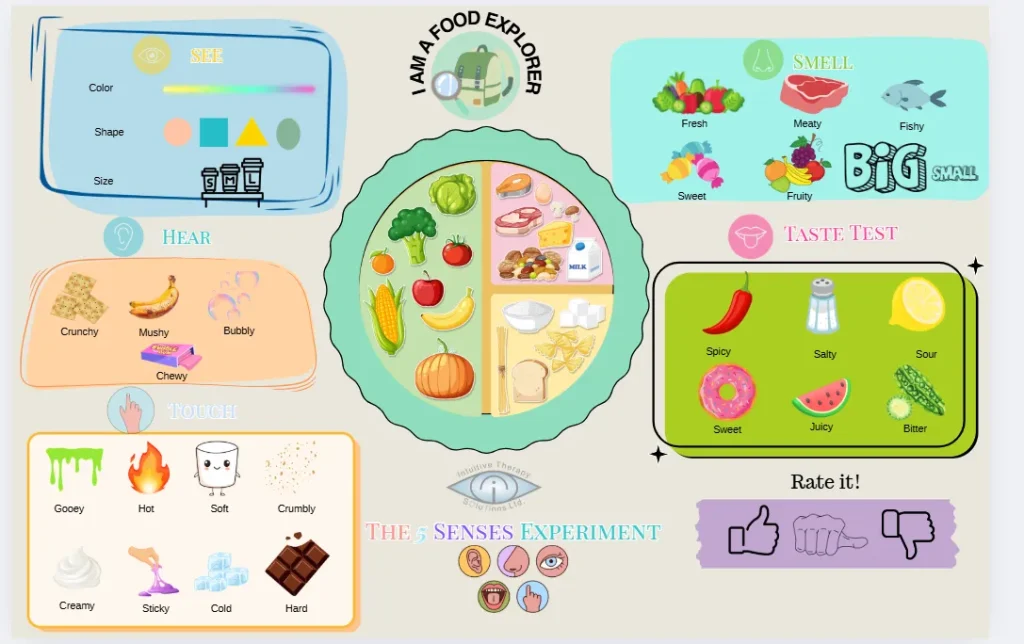 Parent coaching virtual session using the Food Explorer Placemat 